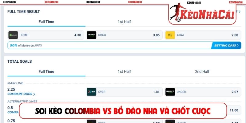 Soi kèo Colombia vs Bồ Đào Nha và đưa ra chốt cược