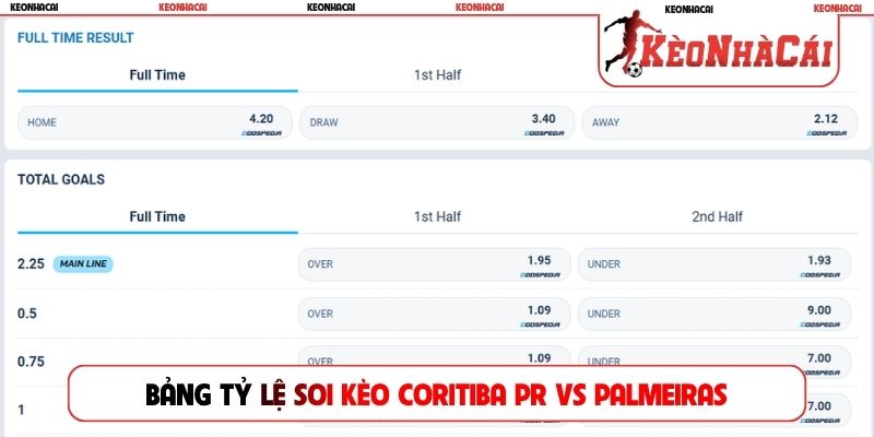 Bảng tỷ lệ soi kèo Coritiba PR vs Palmeiras