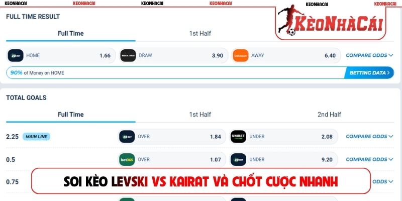Soi kèo Levski vs Kairat và chốt cược nhanh